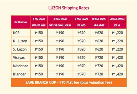 LBC Lipa Delivery HuB .